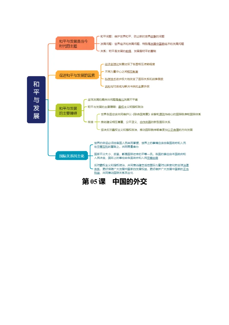 《选择性必修1《当代国际政治与经济》思维导图（背诵版）-8页_zheng治_2026年-政治高考专项复习_2026年高考政治高频考点速记（全模块）思维导图-G424_资料》第4页预览