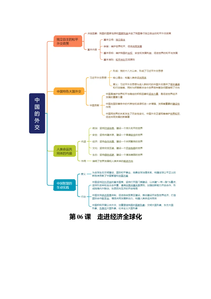 《选择性必修1《当代国际政治与经济》思维导图（背诵版）-8页_zheng治_2026年-政治高考专项复习_2026年高考政治高频考点速记（全模块）思维导图-G424_资料》第5页预览