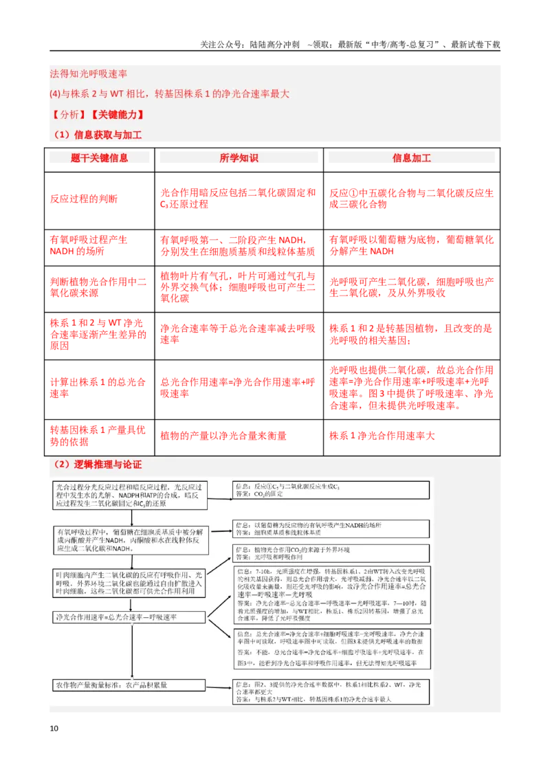 《重难题型03光呼吸、光抑制与光系统（教师版）_06-生物-高考总复习_专项复习_2025年_2025年高考生物重难点讲义专练（新高考通用）》第10页预览