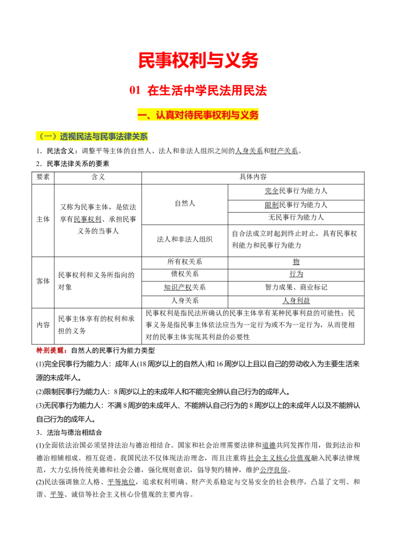 《晨读知识点15--民事权利与义务-11页_zheng治_2026年_2026年高考政治一轮复习复习晨读晚练系列（核心知识＋专项训练）-G397_资料》第1页预览