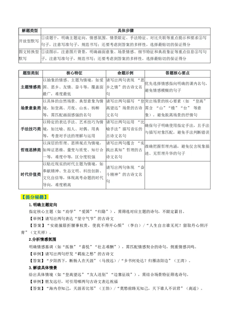 《题型02开放型情境默写题题型归类（题型专练）（全国通用）（教师版）_二轮复习_2026年-语文二轮复习_2026年高考语文二轮复习高效培优讲义（全国通用）-G447_2026版》第3页预览