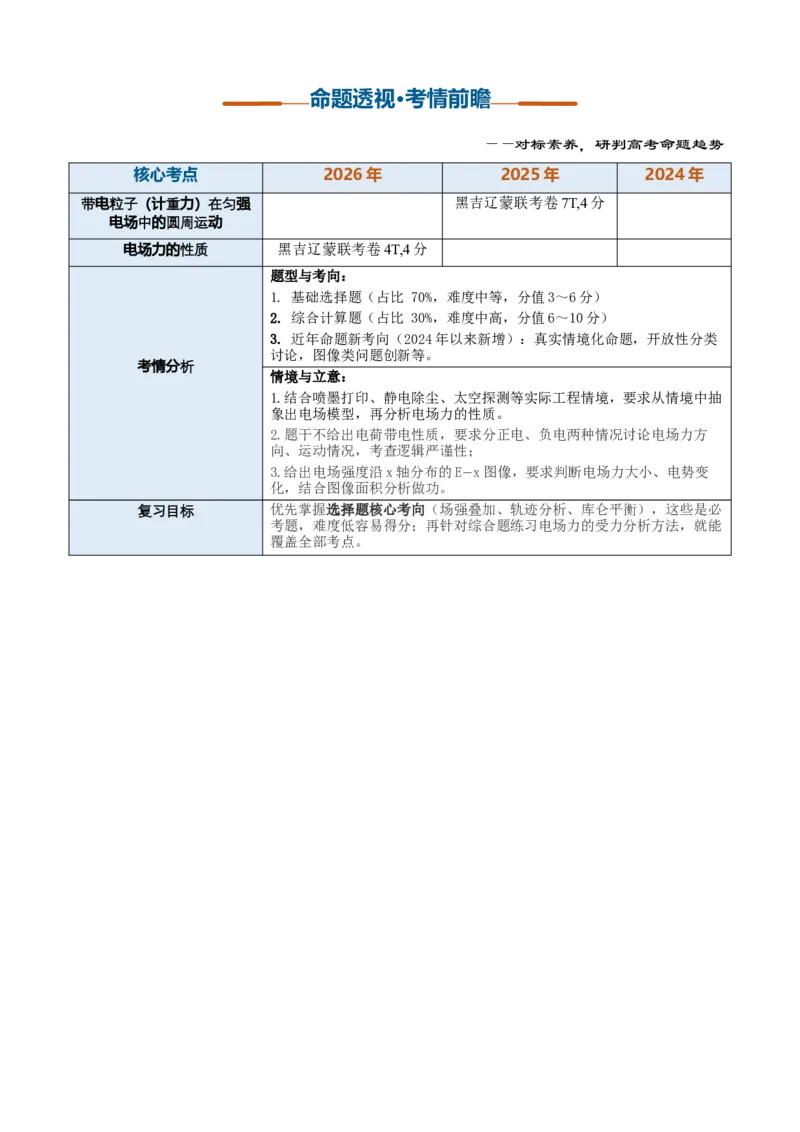 《第19讲电场力的性质（复习讲义）（黑吉辽蒙专用）（学生版）_地理_2027年高考地理一轮_2027年高考物理一轮课件+讲义+练习（黑吉辽蒙专用）-G330_2027版》第3页预览