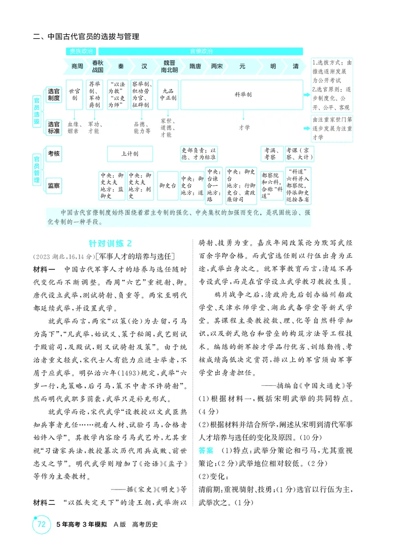 《1_精讲册-选择性必修专题——中国古代史_2026版教学资源包_202653高考总复习A版_山东版_2026版.山东版.选考总复习.历史.5·3A版_二、教师用书PDF_第一部分中国古代史_1_精讲册PDF》第3页预览