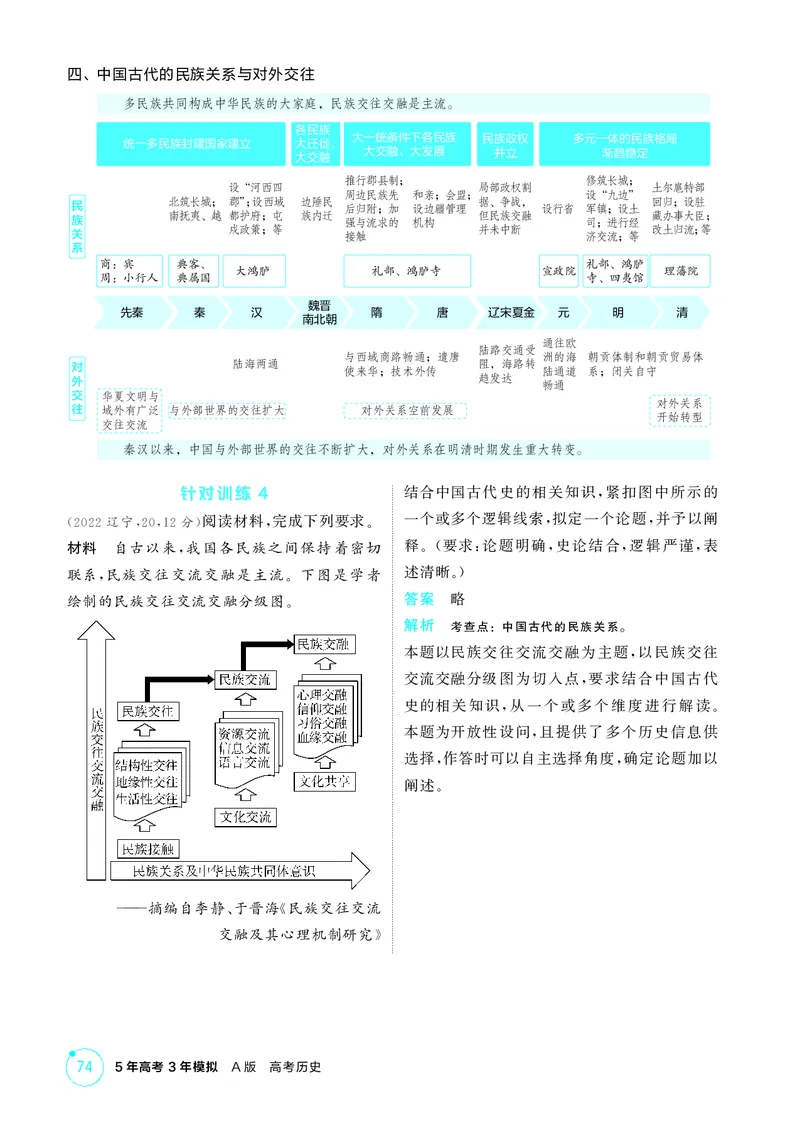 《1_精讲册-选择性必修专题——中国古代史_2026版教学资源包_202653高考总复习A版_山东版_2026版.山东版.选考总复习.历史.5·3A版_二、教师用书PDF_第一部分中国古代史_1_精讲册PDF》第5页预览