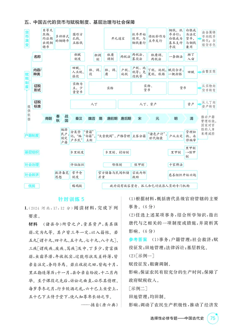 《1_精讲册-选择性必修专题——中国古代史_2026版教学资源包_202653高考总复习A版_山东版_2026版.山东版.选考总复习.历史.5·3A版_二、教师用书PDF_第一部分中国古代史_1_精讲册PDF》第6页预览
