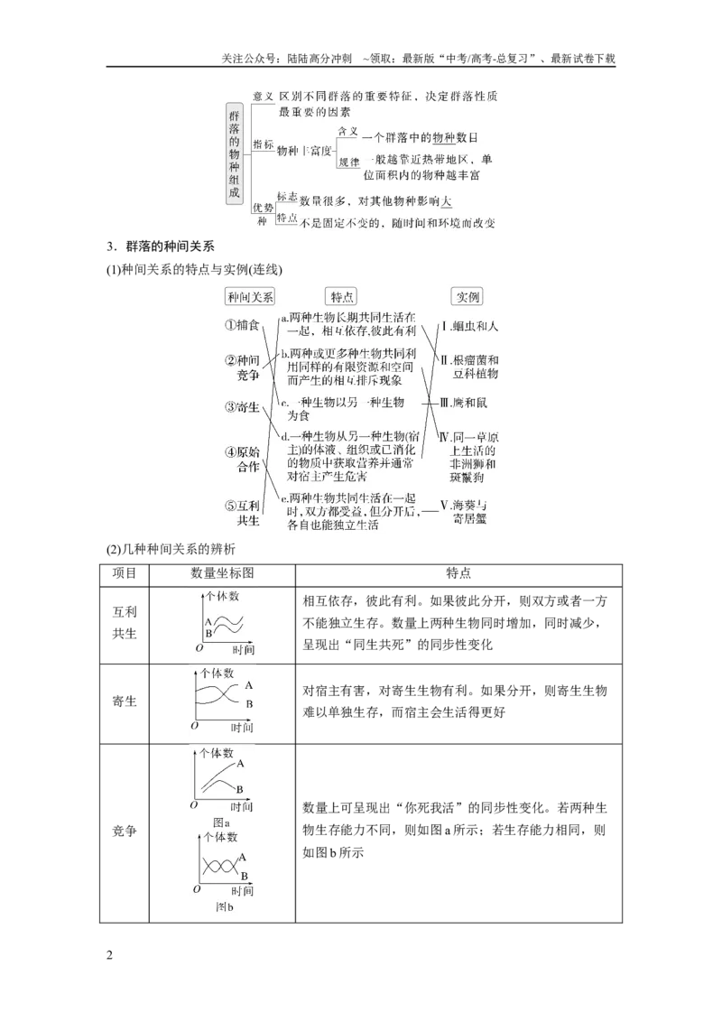 《第九单元　第49课时　群落的结构_06-生物-高考总复习_一轮复习_2025年_2025年大一轮复习讲义人教版生物_资料_1-资料_大一轮复习讲义教师专用》第2页预览