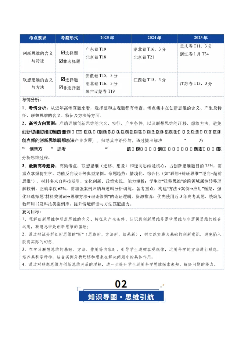 《第11课创新思维要善于联想（复习讲义）（学生版）（全国通用）_zheng治_2026年_2026年高考政治一轮复习讲义+练习+课件（新教材新高考）-G55_2026版_选择性必修3逻辑与思维》第2页预览