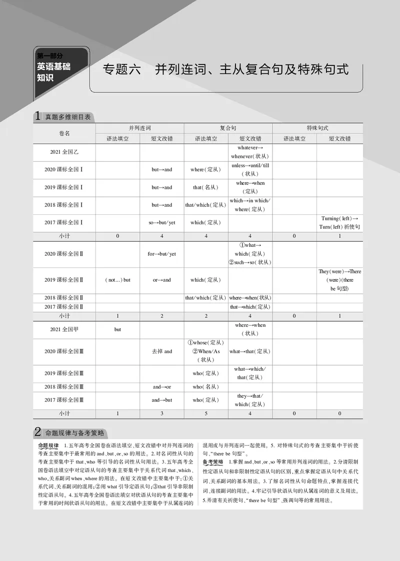 《专题六并列连词、主从复合句及特殊句式_2022版教学资源包_五年高考三年模拟_2022版课标版高考总复习英语5·3B版_专题六并列连词、主从复合句及特殊句式_专题电子书》第1页预览