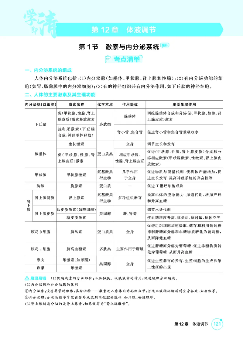 《1_精讲册-第12章体液调节_2026版教学资源包_202653高考总复习A版_浙江版_2026版.浙江版.选考总复习.生物.5·3A版_第3部分稳态与调节_第12章体液调节_2_精讲册PDF》第1页预览