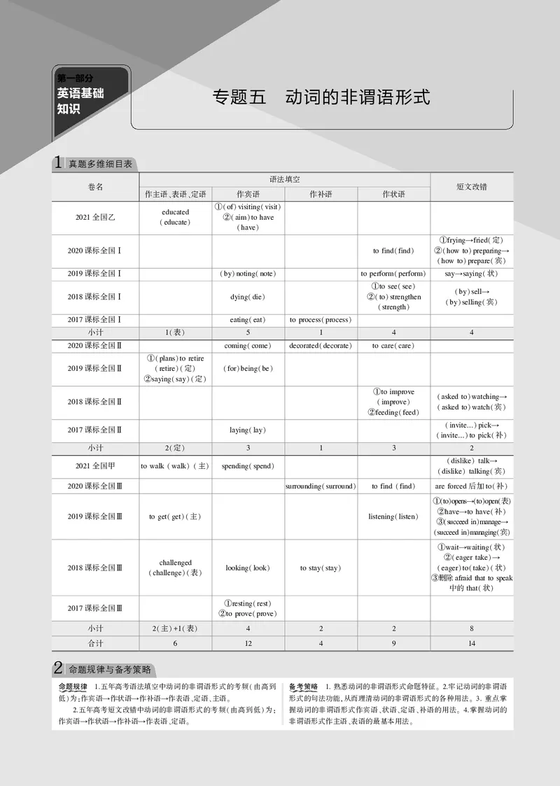 《专题五动词的非谓语形式_2022版教学资源包_五年高考三年模拟_2022版课标版高考总复习英语5·3B版_专题五动词的非谓语形式_专题五动词的非谓语形式（专题电子书）_专题电子书》第1页预览