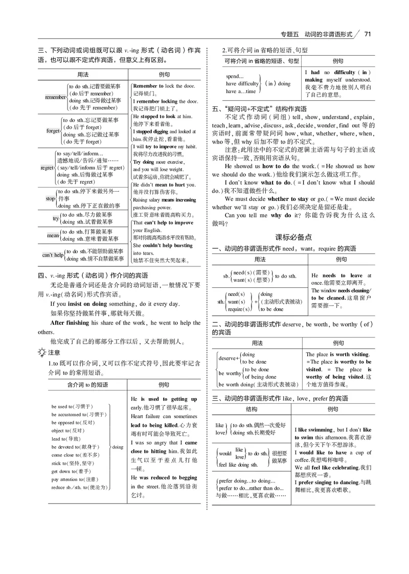 《专题五动词的非谓语形式_2022版教学资源包_五年高考三年模拟_2022版课标版高考总复习英语5·3B版_专题五动词的非谓语形式_专题五动词的非谓语形式（专题电子书）_专题电子书》第3页预览