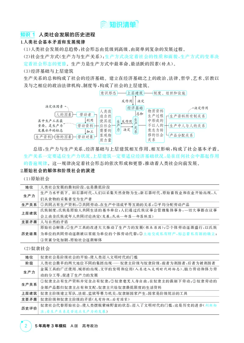 《1_精讲册-第一课　社会主义从空想到科学、从理论到实践的发展_2026版教学资源包_202653高考总复习A版_湖南版_2026版.湖南版.选考总复习.政治.5·3A版_一、图书电子教参_2_精讲册PDF》第2页预览