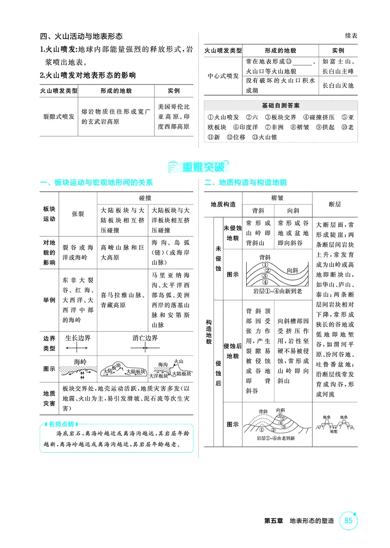 《1_精讲册-第五章　地表形态的塑造_2026版教学资源包_202653高考总复习A版_新高考_地理_教师A版2026年.新高考版.地理.53_第五章地表形态的塑造_2_精讲册PDF》第4页预览