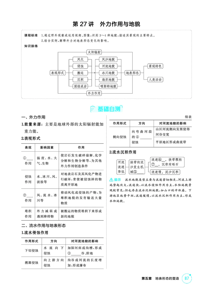 《1_精讲册-第五章　地表形态的塑造_2026版教学资源包_202653高考总复习A版_新高考_地理_教师A版2026年.新高考版.地理.53_第五章地表形态的塑造_2_精讲册PDF》第6页预览