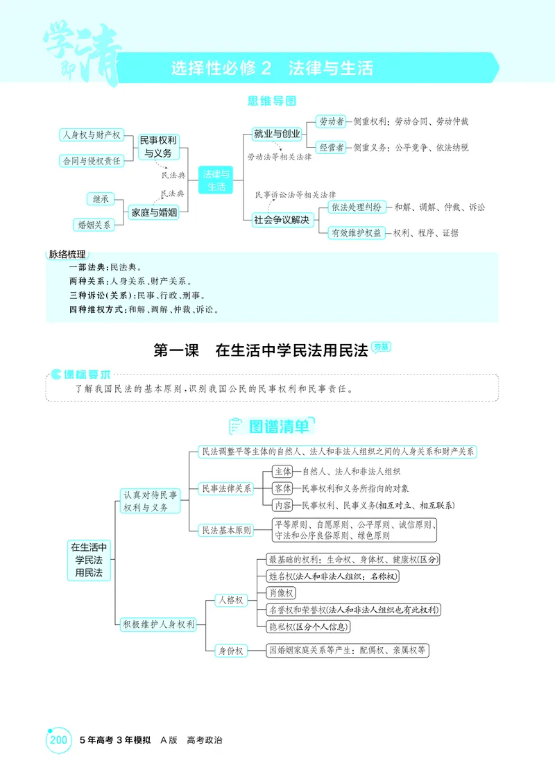 《1_精讲册-第一课　在生活中学民法用民法_2026版教学资源包_202653高考总复习A版_山东版_2026版.山东版.选考总复习.政治.5·3A版_一、图书电子教参_选择性必修2法律与生活_2_精讲册PDF》第1页预览