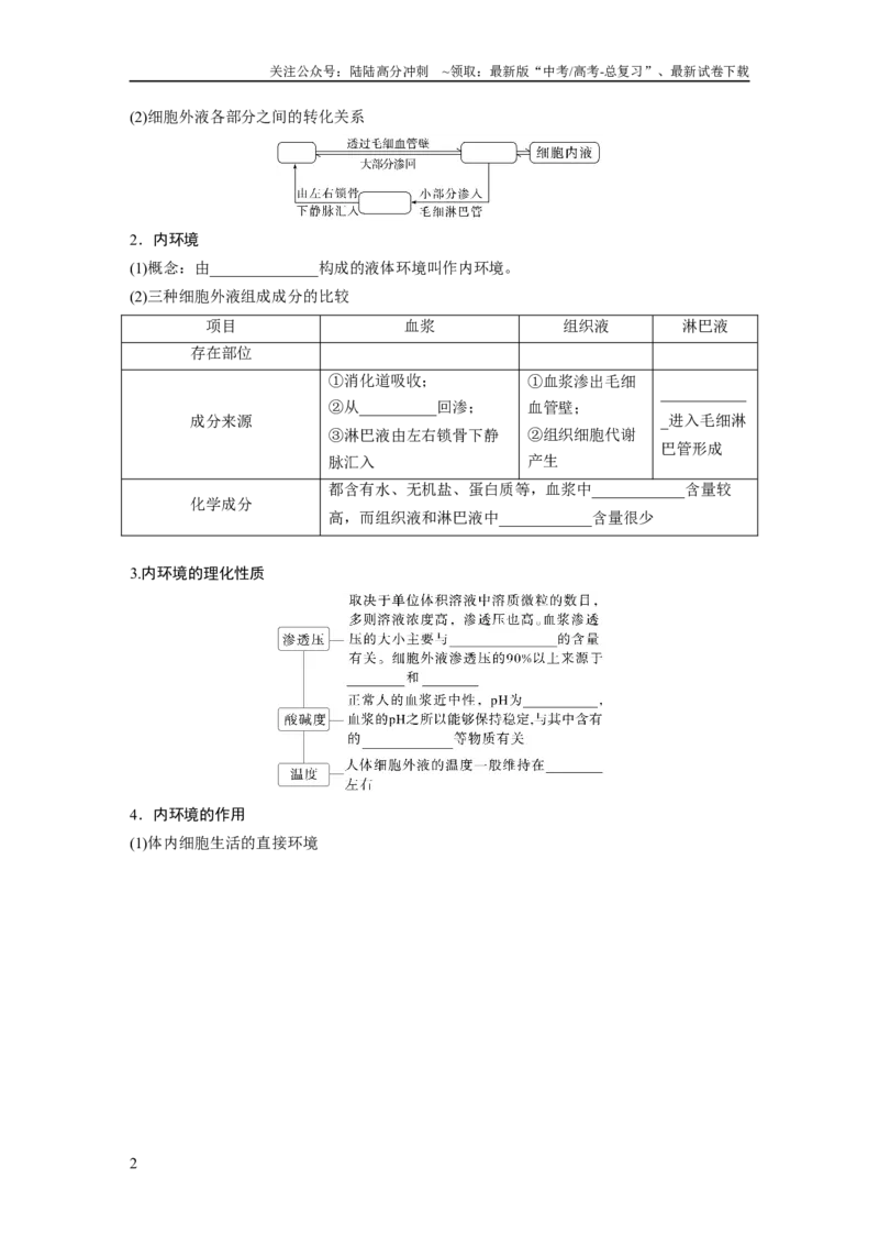 《第八单元　第36课时　人体的内环境与稳态_06-生物-高考总复习_一轮复习_2025年_2025年大一轮复习讲义人教版生物_资料_1-资料_大一轮复习讲义学生专用_2025大一轮复习讲义》第2页预览