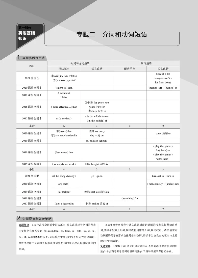《专题二介词和动词短语_2022版教学资源包_五年高考三年模拟_2022版课标版高考总复习英语5·3B版_专题二介词和动词短语_专题二介词和动词短语（专题电子书）_专题电子书》第1页预览