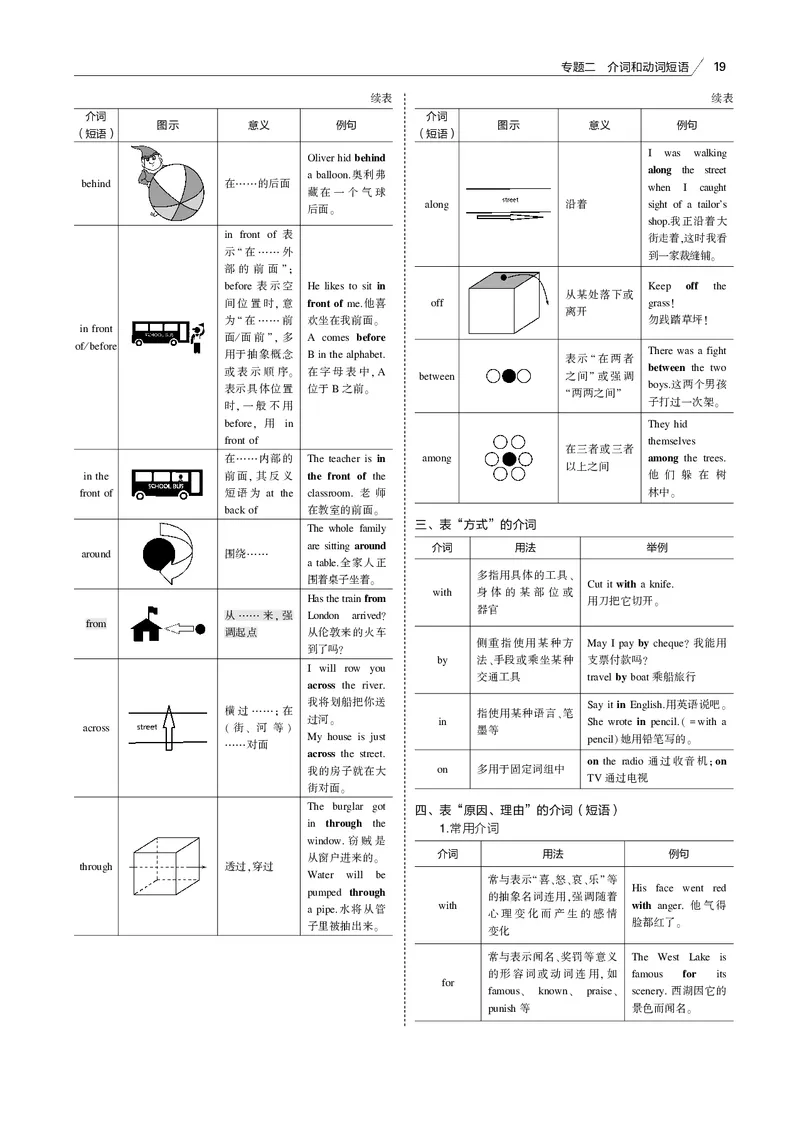 《专题二介词和动词短语_2022版教学资源包_五年高考三年模拟_2022版课标版高考总复习英语5·3B版_专题二介词和动词短语_专题二介词和动词短语（专题电子书）_专题电子书》第4页预览