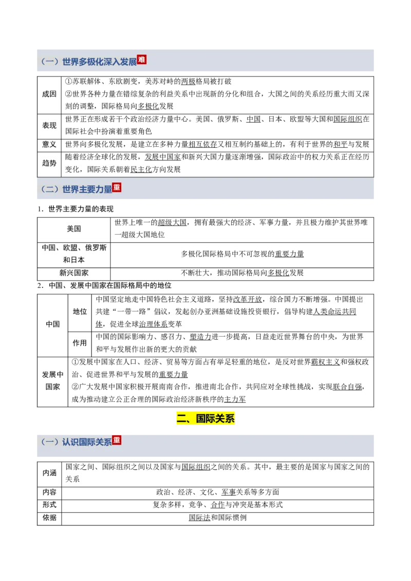 《第二单元世界多极化（知识清单）（全国通用）_zheng治_2026年_2026年高考政治一轮复习知识清单（全国通用）-G56_2026版》第3页预览