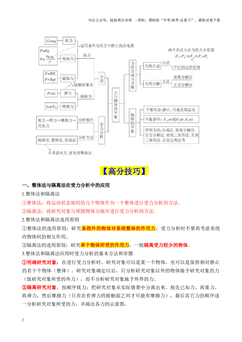 《重难点01力与物体的平衡（受力分析、静态平衡、动态平衡、平衡问题中的临界极值问题）（原卷版）_04-物理-高考总复习_专项复习_2025年_2025年高考物理重难点讲义专练（新高考通用）》第2页预览