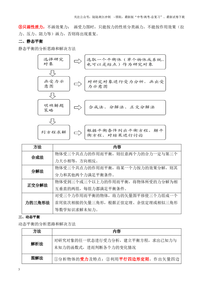 《重难点01力与物体的平衡（受力分析、静态平衡、动态平衡、平衡问题中的临界极值问题）（原卷版）_04-物理-高考总复习_专项复习_2025年_2025年高考物理重难点讲义专练（新高考通用）》第3页预览