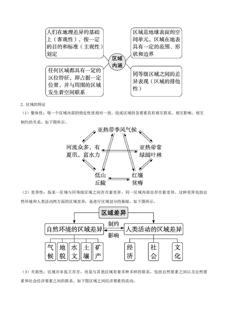 《第30讲区域和区域发展（知识清单）（学生版）_地理_2026年_2026年高考地理一轮复习全程跟踪讲义-G350_资料》第4页预览