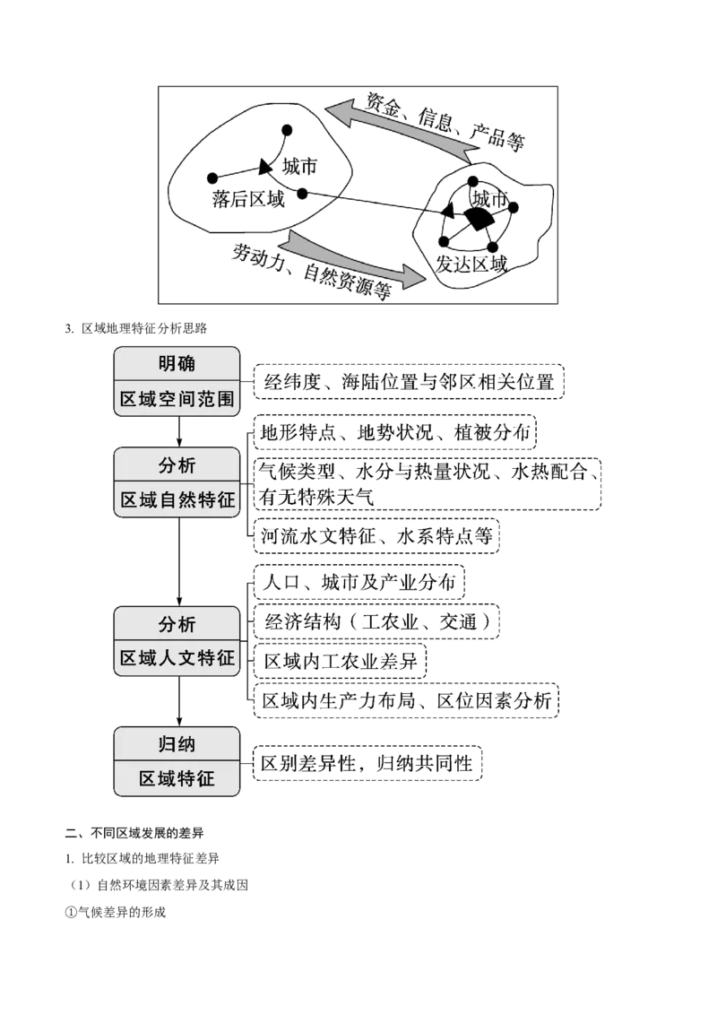 《第30讲区域和区域发展（知识清单）（学生版）_地理_2026年_2026年高考地理一轮复习全程跟踪讲义-G350_资料》第5页预览