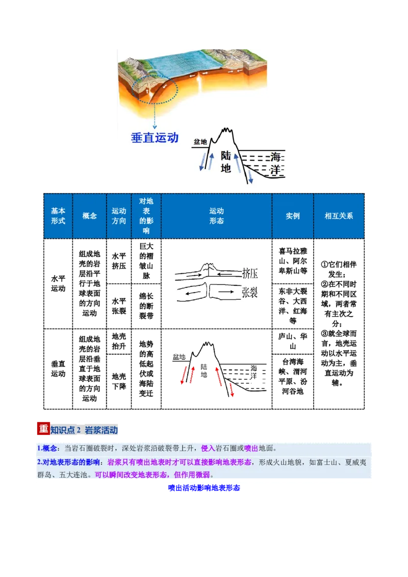 《第13讲营造地表形态的力量和常见地貌类型（复习讲义）（全国通用）（学生版）_地理_2026年_2026年高考地理一轮复习讲义+练习+课件（新教材新高考）-G55_2026版_专题05地表形态的塑造》第6页预览