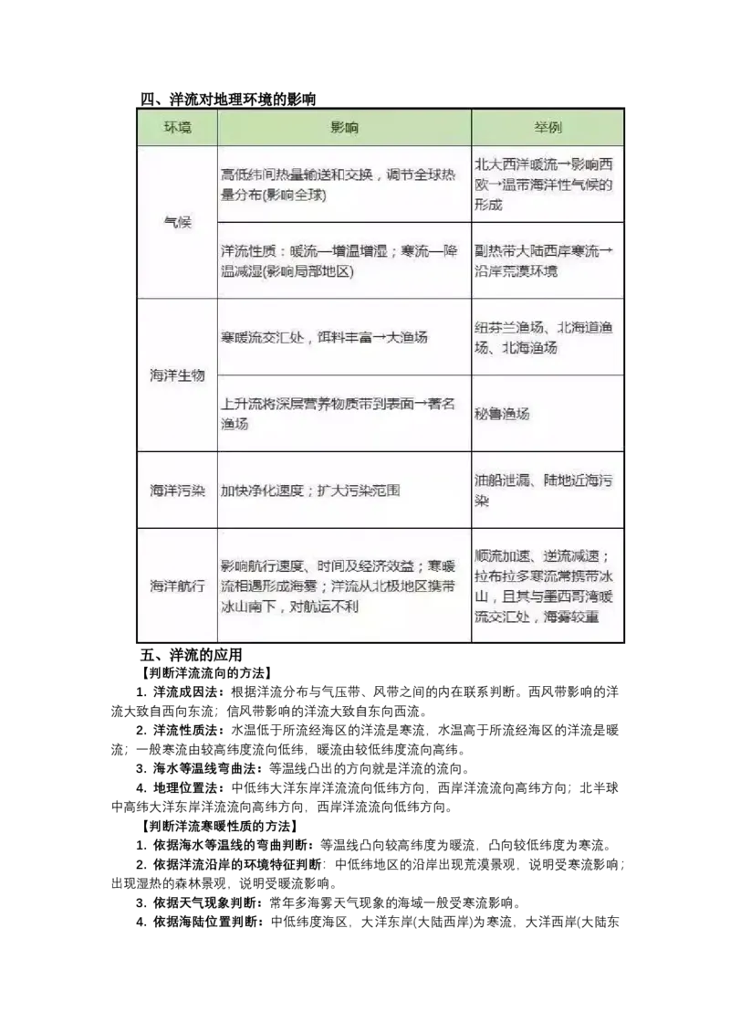 《高频考点49洋流_地理_2026年-地理高考专项复习_42026年高考地理高频考点专项突破思维导图+解题技巧+专项突破》第6页预览