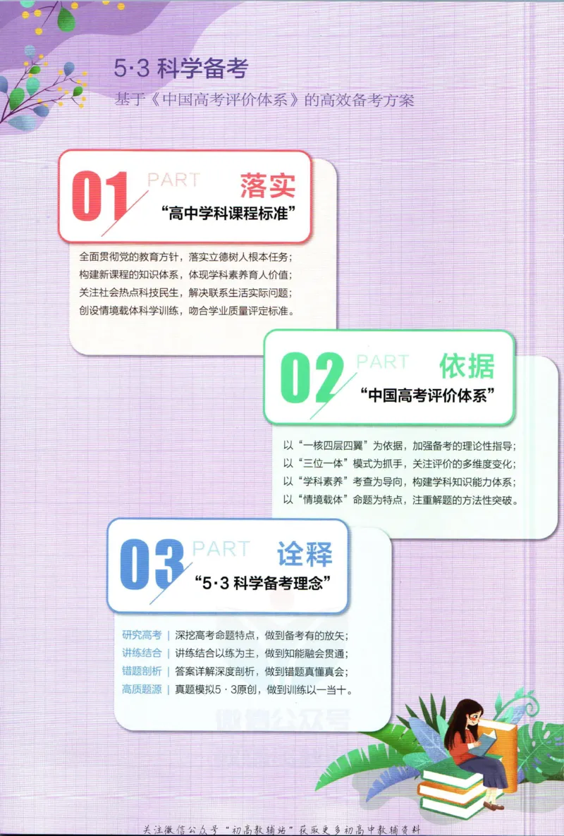 《53高考总复习B版物理课标版_2023B版学生用书》第2页预览
