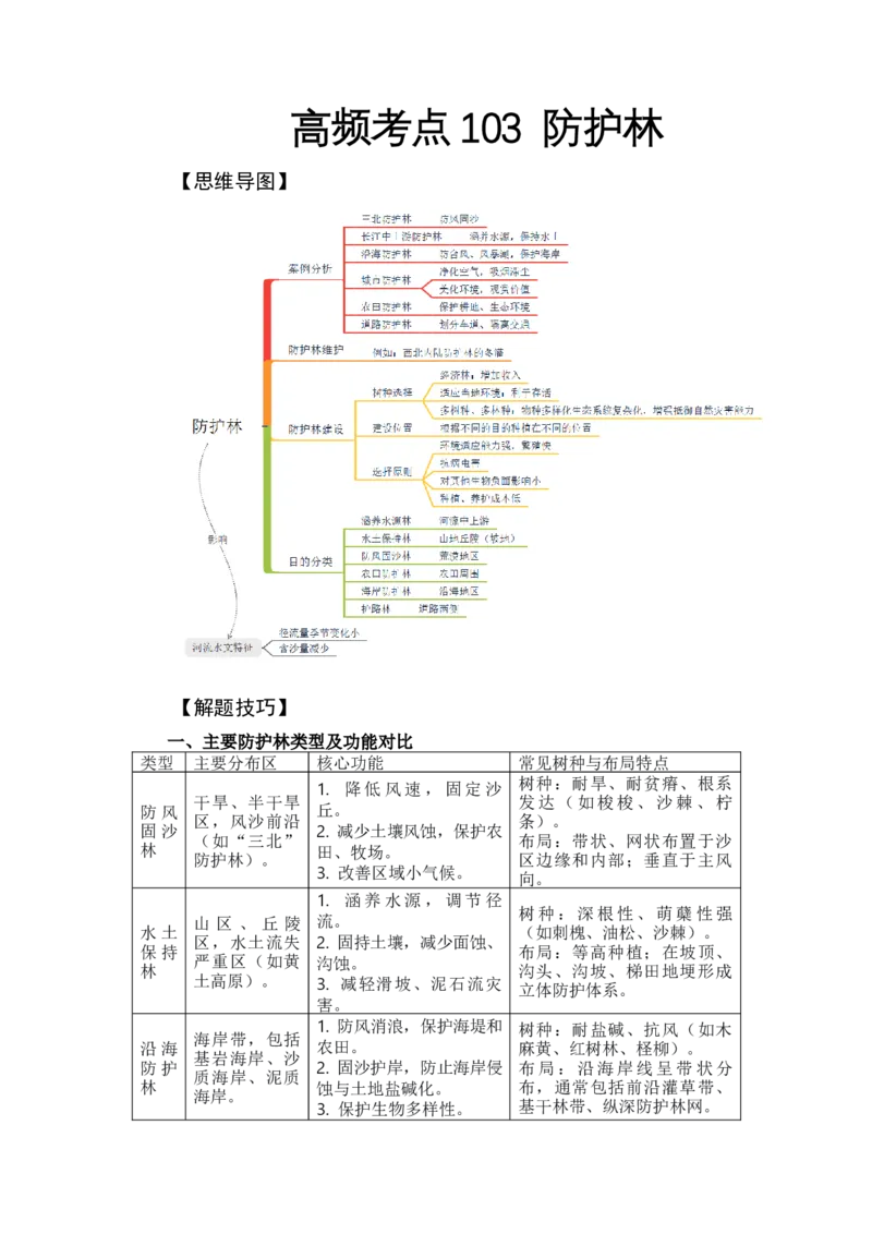 《高频考点103防护林_地理_2026年-地理高考专项复习_42026年高考地理高频考点专项突破思维导图+解题技巧+专项突破》第1页预览