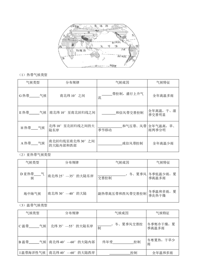 《第11讲气压带和风带对气候的影响（知识清单）-（学生版）_地理_2026年_2026年高考地理一轮复习全程跟踪讲义-G350_资料》第2页预览