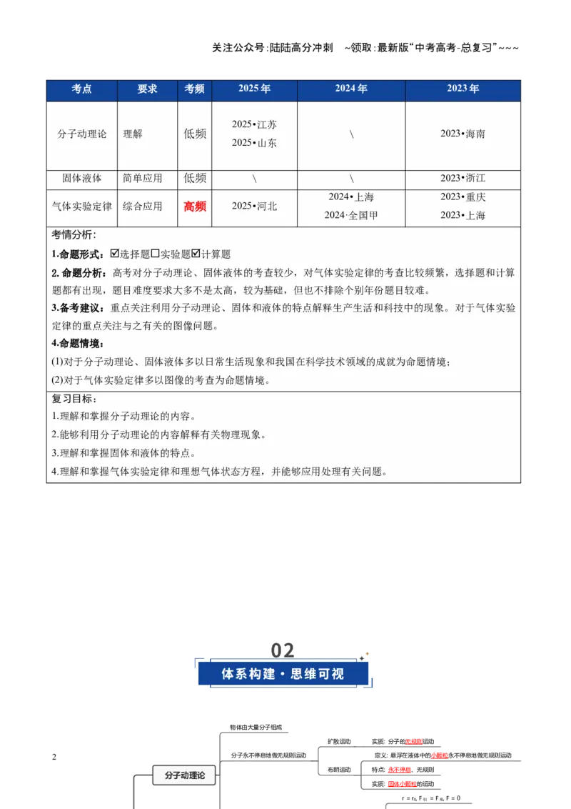 《第62讲热学基础（复习讲义）（全国通用）（教师版）_04-物理-高考总复习_一轮复习_2026年-物理高考一轮复习_2026年高考物理一轮复习讲义+练习+课件（新教材新高考）-G55_2026版》第2页预览
