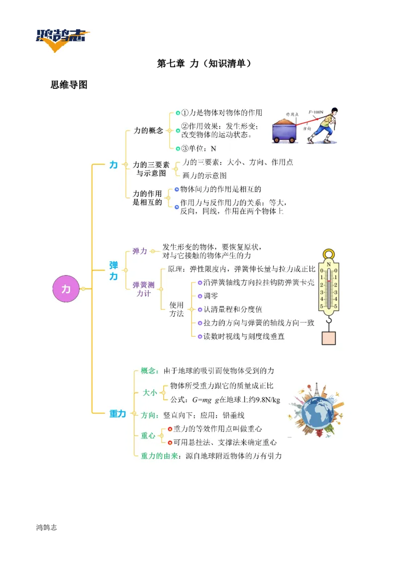 《第七章力（知识清单）教师版_初中全科《知识梳理》打包下载_2025春《名师总结知识点》下册_物理》第1页预览