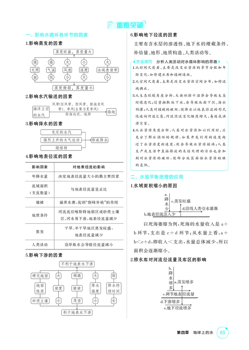《1_第四章　地球上的水_2026版教学资源包_202653高考总复习A版_湖南版_2026版.湖南版.选考总复习.地理.5·3A版_第四章地球上的水_2_精讲册PDF》第2页预览