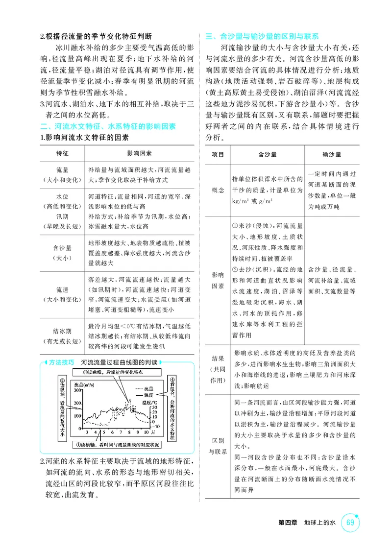 《1_第四章　地球上的水_2026版教学资源包_202653高考总复习A版_湖南版_2026版.湖南版.选考总复习.地理.5·3A版_第四章地球上的水_2_精讲册PDF》第6页预览