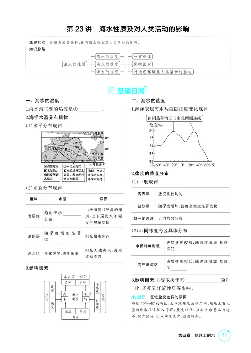 《1_第四章　地球上的水_2026版教学资源包_202653高考总复习A版_湖南版_2026版.湖南版.选考总复习.地理.5·3A版_第四章地球上的水_2_精讲册PDF》第8页预览