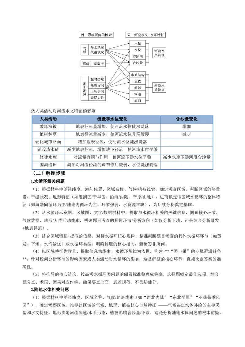 《题型16水循环及陆地水体关系问题的答题技巧（题型专练）（全国通用）（教师版）_地理_2026年-地理高考专项复习_2026年高考地理重难点讲义专练（新高考通用）-G102_2026版》第4页预览