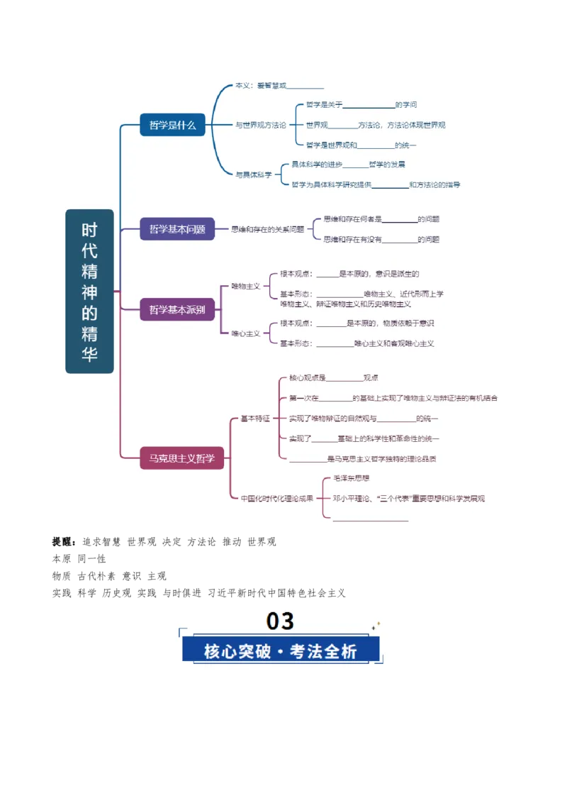 《第01课时代精神的精华（复习讲义）（学生版）（全国通用）_zheng治_2026年_2026年高考政治一轮复习讲义+练习+课件（新教材新高考）-G55_2026版_必修4哲学与文化》第3页预览