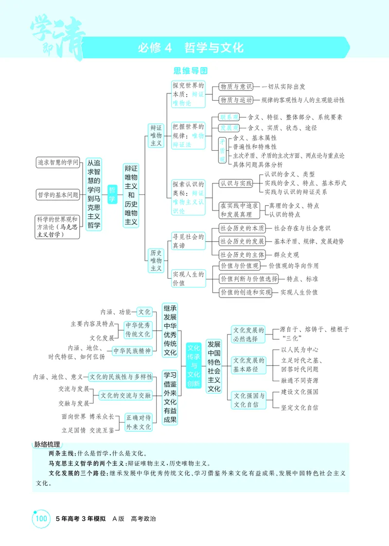 《1_精讲册-第一课　时代精神的精华_2026版教学资源包_202653高考总复习A版_山东版_2026版.山东版.选考总复习.政治.5·3A版_一、图书电子教参_必修4哲学与文化_第一课时代精神的精华_2_精讲册PDF》第1页预览