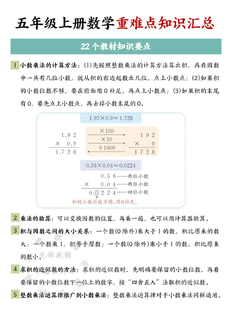 《五年级上册数学重难点知识汇总-SY_5年级上册同步教辅_5上数学_五上数学通用重点必背资料+专项练习》第1页预览