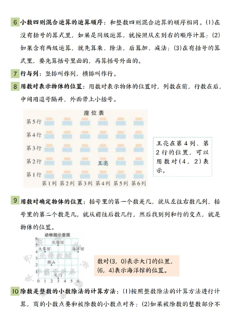 《五年级上册数学重难点知识汇总-SY_5年级上册同步教辅_5上数学_五上数学通用重点必背资料+专项练习》第2页预览