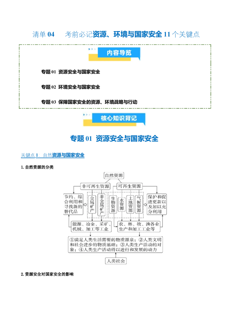 《清单04考前必记资源、环境与国家安全11个关键点(抢分清单)2026年高考地理终极冲刺讲练测_地理_2026年-地理高考专项复习_2026年高考地理抢分秘籍(新高考专用)-G221_2026版》第1页预览