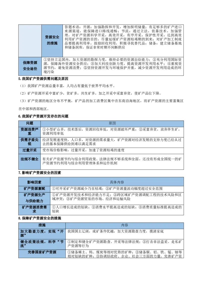 《清单04考前必记资源、环境与国家安全11个关键点(抢分清单)2026年高考地理终极冲刺讲练测_地理_2026年-地理高考专项复习_2026年高考地理抢分秘籍(新高考专用)-G221_2026版》第3页预览