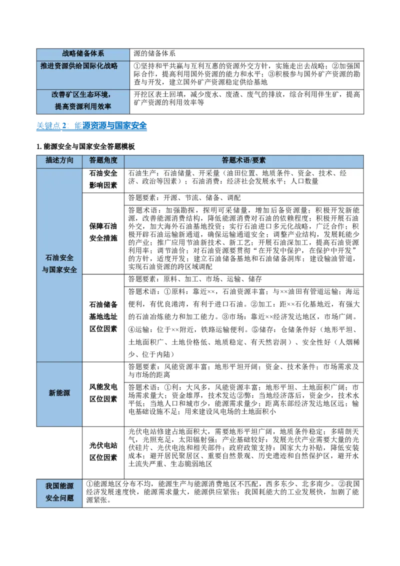 《清单04考前必记资源、环境与国家安全11个关键点(抢分清单)2026年高考地理终极冲刺讲练测_地理_2026年-地理高考专项复习_2026年高考地理抢分秘籍(新高考专用)-G221_2026版》第4页预览