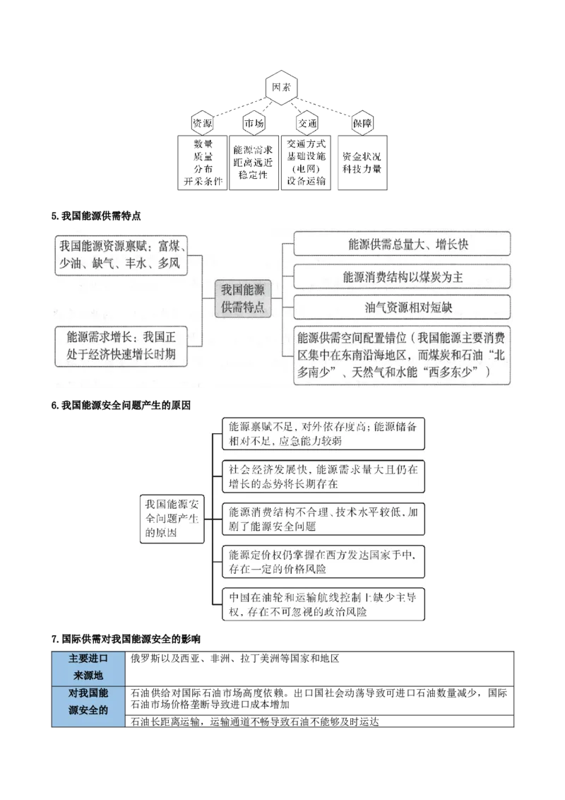《清单04考前必记资源、环境与国家安全11个关键点(抢分清单)2026年高考地理终极冲刺讲练测_地理_2026年-地理高考专项复习_2026年高考地理抢分秘籍(新高考专用)-G221_2026版》第6页预览