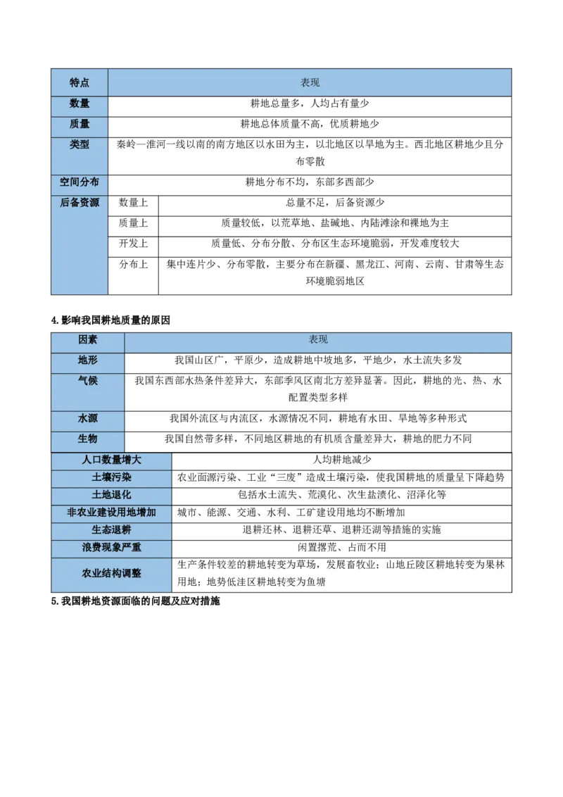 《清单04考前必记资源、环境与国家安全11个关键点(抢分清单)2026年高考地理终极冲刺讲练测_地理_2026年-地理高考专项复习_2026年高考地理抢分秘籍(新高考专用)-G221_2026版》第9页预览