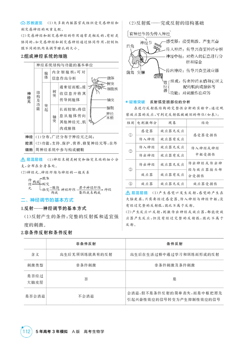 《1_精讲册-第13章　神经调节_2026版教学资源包_202653高考总复习A版_江苏版_2026版.江苏版.选考总复习.生物.5·3A版_第3部分稳态与调节_第13章神经调节_2_精讲册PDF》第2页预览
