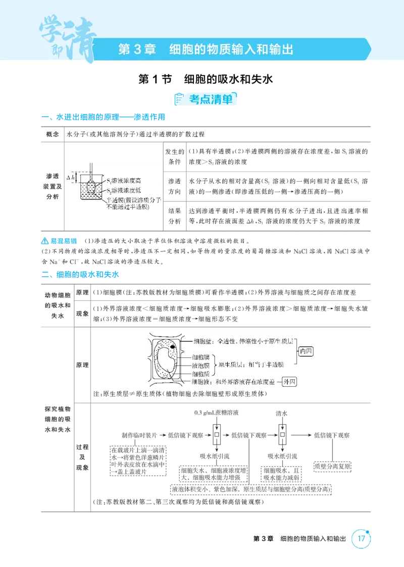 《1_精讲册-第3章　细胞的物质输入和输出_2026版教学资源包_202653高考总复习A版_江苏版_2026版.江苏版.选考总复习.生物.5·3A版_第1部分分子与细胞_第3章细胞的物质输入和输出_2_精讲册PDF》第1页预览