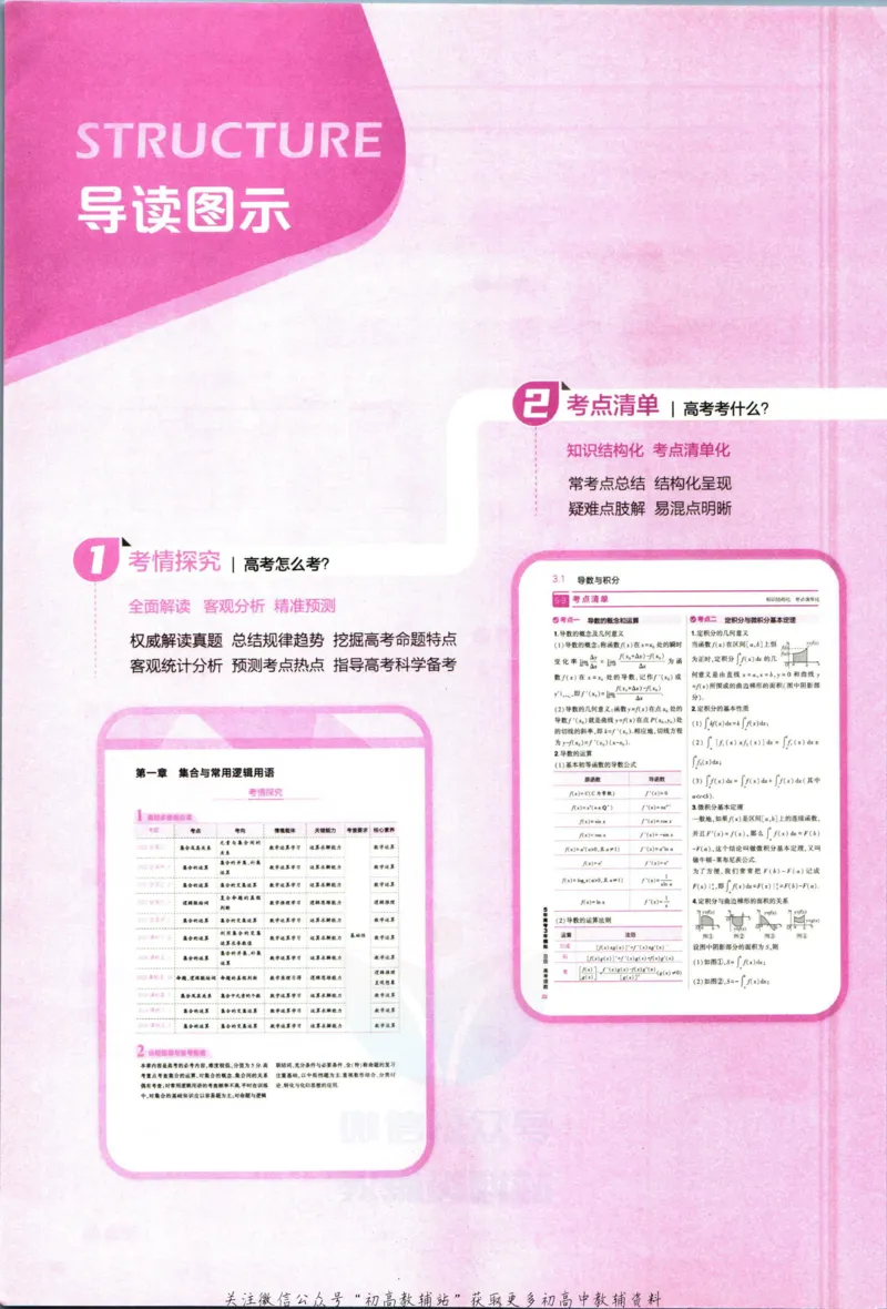 《53高考总复习B版理数课标版知识精讲_2023B版学生用书》第4页预览